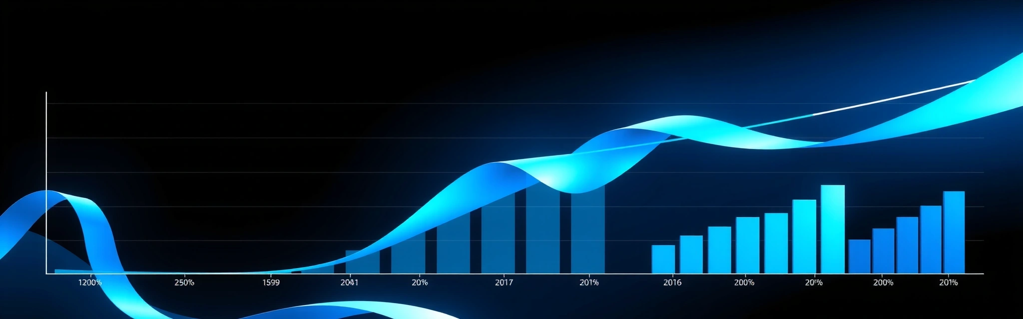 Panel de control visual